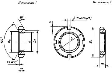 Схема гайка шлицевая круглая ГОСТ 11871-88